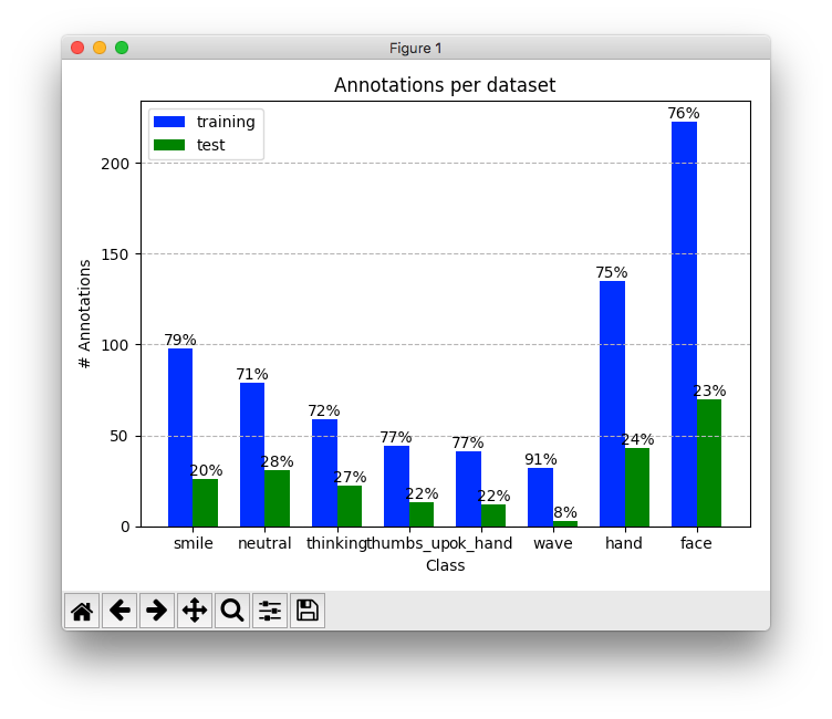 Label Distributions Graph